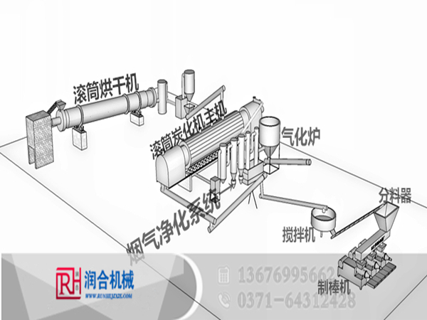 自動(dòng)炭粉生產(chǎn)線